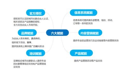 攜手川崎，共筑高收入未來 零投資零創業的合伙人新模式