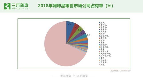 狂飆的食品飲料股 解碼二級市場熱點(diǎn)，探尋早期投資的創(chuàng)業(yè)機(jī)遇