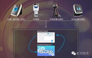 虹識(shí)技術(shù)為虹膜識(shí)別產(chǎn)品易用性添彩，推進(jìn)信息系統(tǒng)集成服務(wù)升級